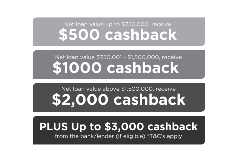 Cashback Offer | Home Loan | AMA Finance Brokers