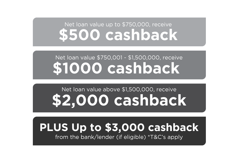 AMA Finance Brokers | Mortgage Broking