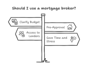 Mortgage Broker in Rockhampton